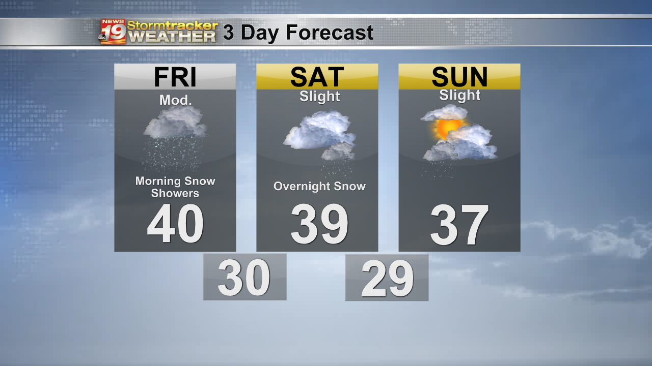 Extended 3 Day PM (11) .png